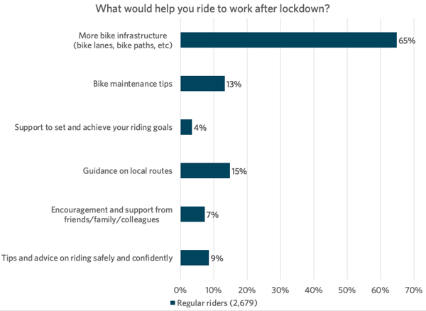 7. support for reg riders-1