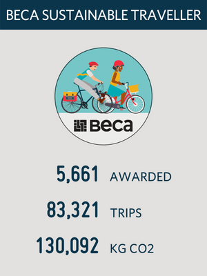 Statistik BECA