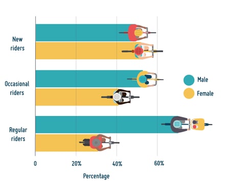 Gender-Split-Cycle-September-2020