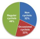 Pie Chart 2010