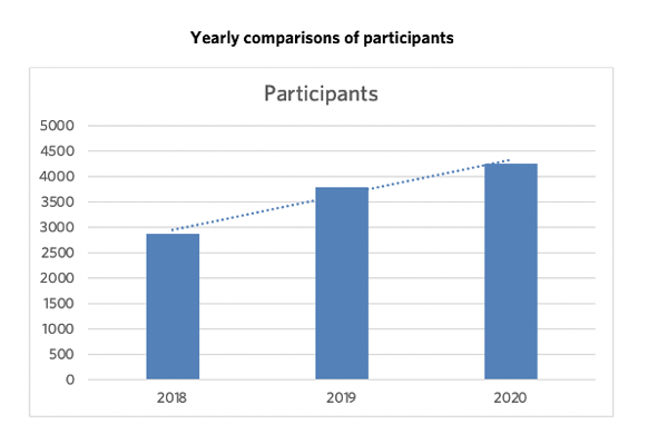 NSW Participation