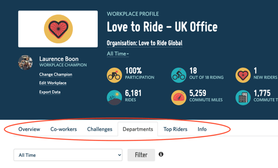 A screenshot of the Love to Ride Workplace Profile with the new tabs highlighted