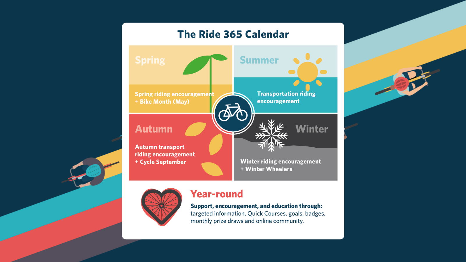 Save Time and Money – Don’t reinvent the wheel!